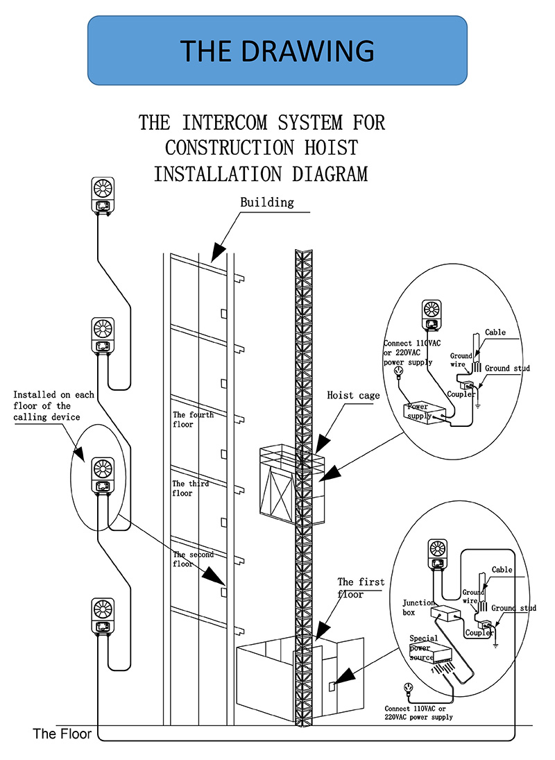 MCKKE-passenger-hoist-calling-system (5)